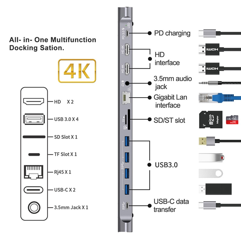 USB C HUB 轉 2 HDMI 4K 雙顯示器，帶平板電腦支架千兆 RJ45 PD 3.5 毫米 SD TF USB-C 數據擴展塢，適用於 MacBook Pro