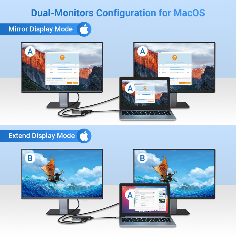 雙顯示器集線器 USB C 塢站多端口適配器通用 C 型 3.0 集線器適用於 Macbook Pro Air Thunderbolt 3 4 聯想戴爾