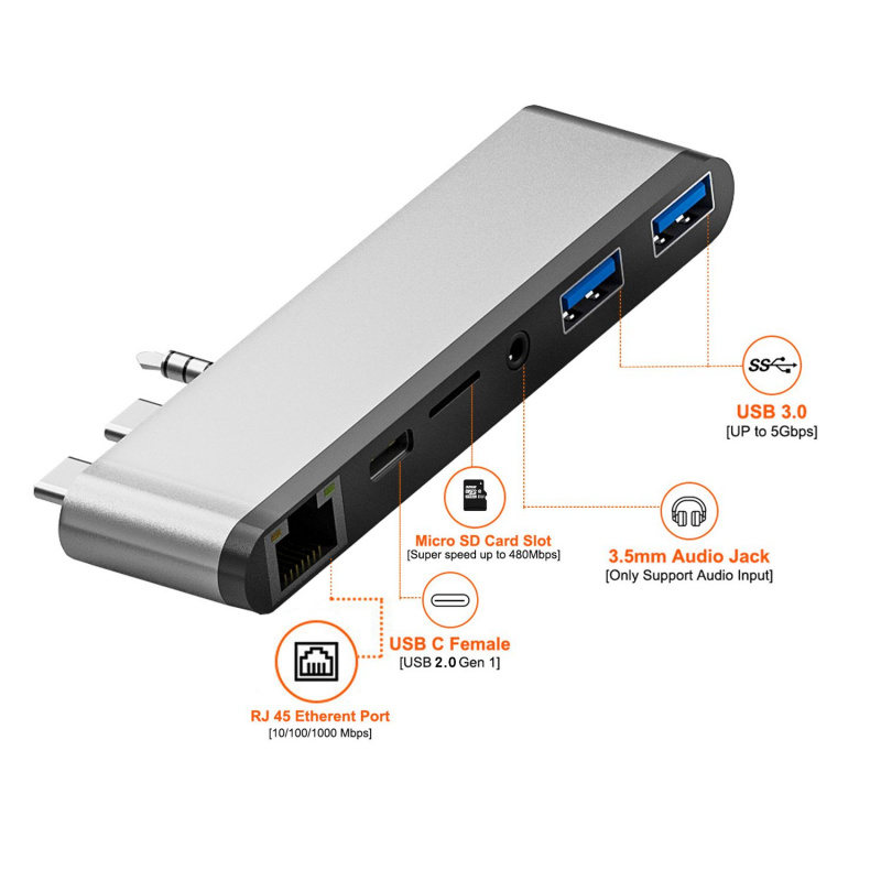 適配器 Type-c USB 3.0 雙 USB C 集線器 3.5 毫米 AUX 端口擴展塢 RJ45 以太網適用於新款 MacBook Pro 2021 14 16 英寸