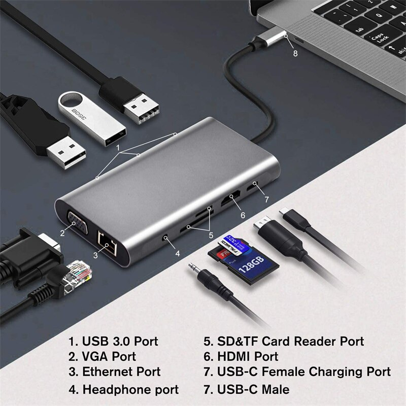 HUB USB 3.0 C 型轉 4K HDMI VGA 適配器 RJ45 以太網 SD TF PD 插孔 HDMI 適用於 Macbook 華為小米三星筆記本電腦配件