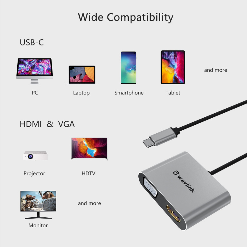 Wavlink USB C 轉 VGA 適配器 HDMI 兼容 Type-C 轉雙 VGA HDMI 顯示分配器轉換器 適用於 MacBook Pro 2020 iPad Pro