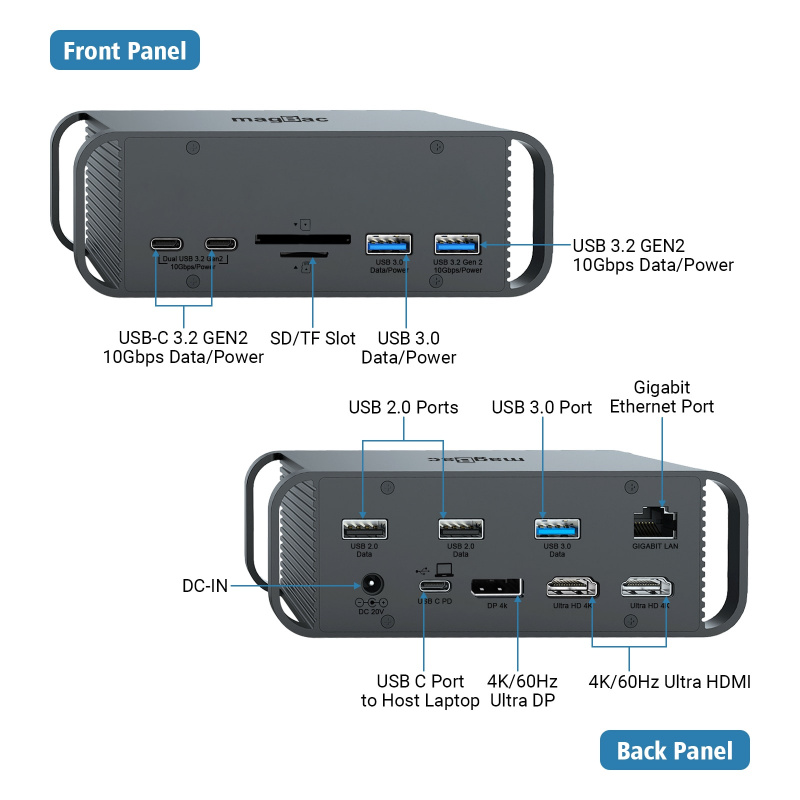 15 合 1 三顯示器擴展 3 顯示器 USB 集線器兩個 HDMI 4K 60Hz DP 擴展塢千兆以太網 USB C PD 10Gbps 數據傳輸