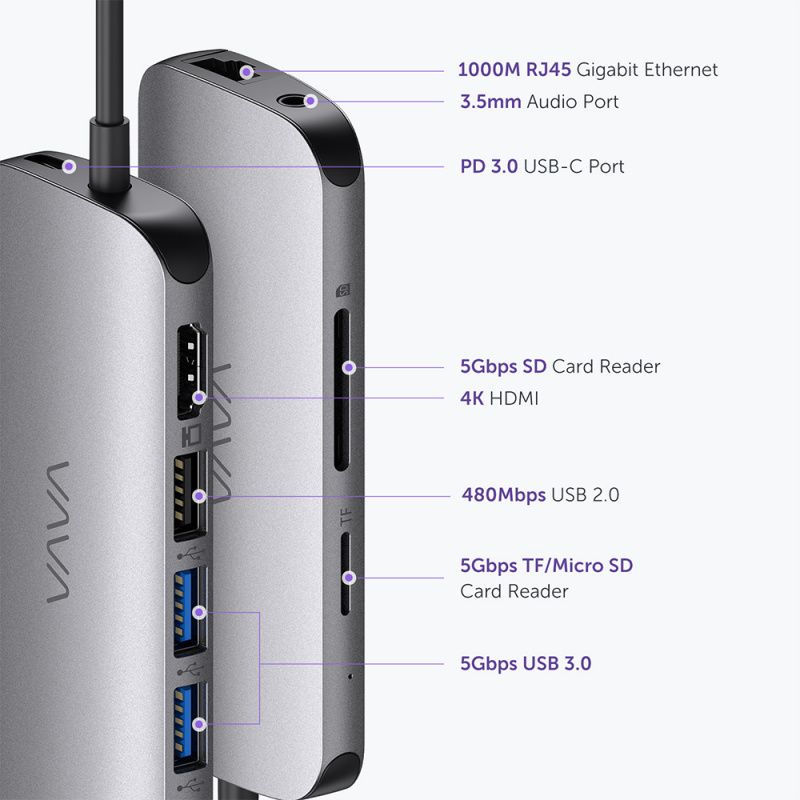 VAVA 9 合 1 集線器 UC-16 USB 3.0 HDMI 適配器 4K USB-C 至 HDMI 讀卡器 1000Mbps 以太網端口適用於 MacBook 擴展塢分離器