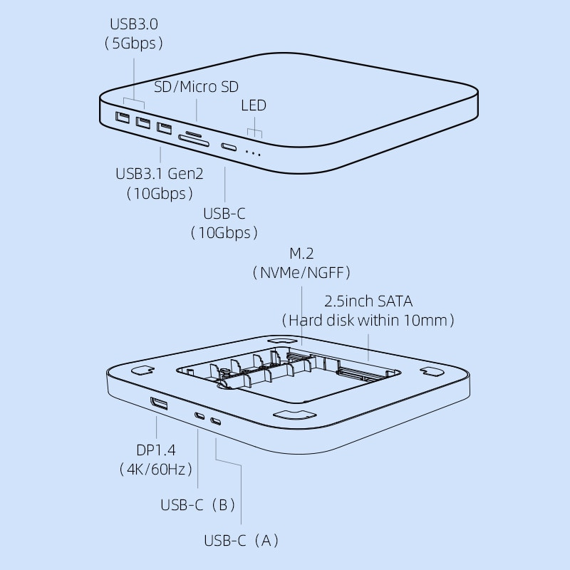 Hagibis USB C Hub for Mac mini M1 with HDD Enclosure 2.5 SATA NVME M.2 SSD HDD Case to USB C 3.1 Gen 2 DP SD TF docking station
