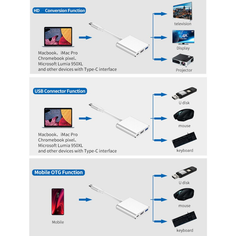 Type-C HUB 4K 轉 HDMI 兼容適配器適用於任天堂 Switch 1080P 高清視頻轉換器 3.0 PD 充電適配器適用於 MacBook Pro
