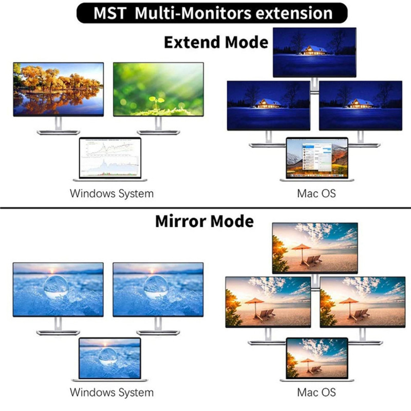 USB C 集線器 MST 三重顯示器擴展塢擴展顯示器帶兩個 HDMI VGA RJ45 以太網 SD TF PD Aux 適用於 MacBook Surface