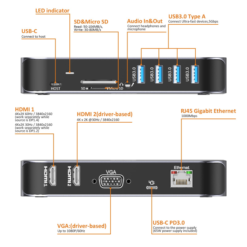 Tobenone USB C 擴展塢適用於 Thunderbolt3 筆記本電腦三重顯示 4K HDMI VGA 讀卡器 USB3.0 適配器適用於 Win MacOs