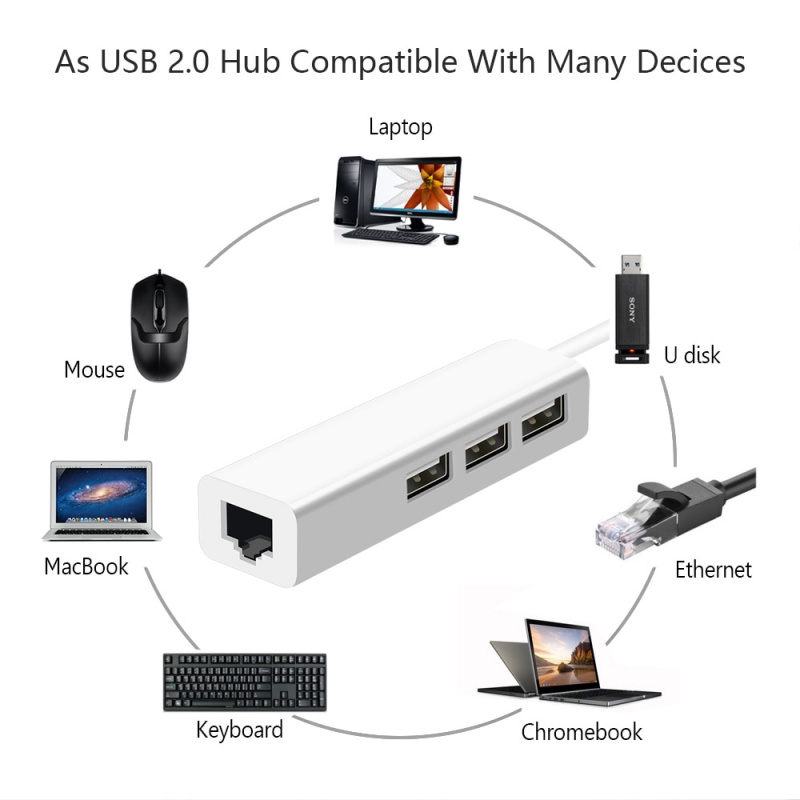 USB+Typc 多端口網絡集線器 Typc C USB-C USB 2.0 HUB 轉以太網 RJ45 Lan RTL8152 兼容 Win 7 和 MacbookAir Pro