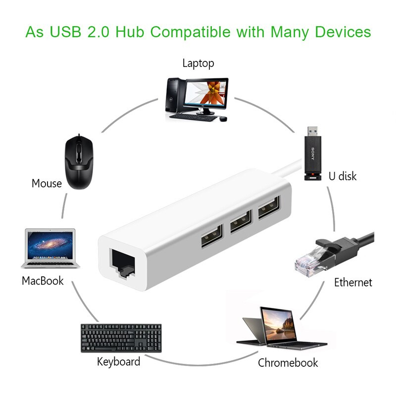 全新 Hot 3 端口 HUB Lan 以太網適配器適用於網卡 RTL8152 Android Win 便攜式 100Mbps USB 2.0 USB C 至 RJ45 轉換器