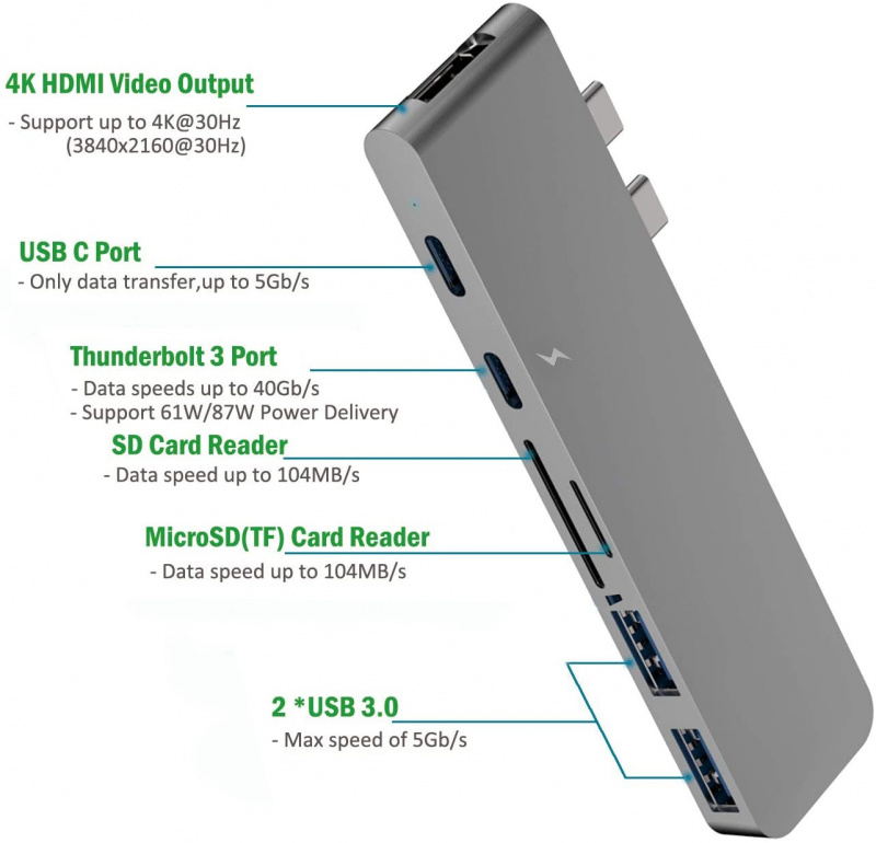 USB C 集線器 Thunderbolt 3 擴展塢，帶 4K HDMI 雙 C 型 TF SD 讀卡器 PD 充電適用於 MacBook Pro Air M1 USB 適配器集線器
