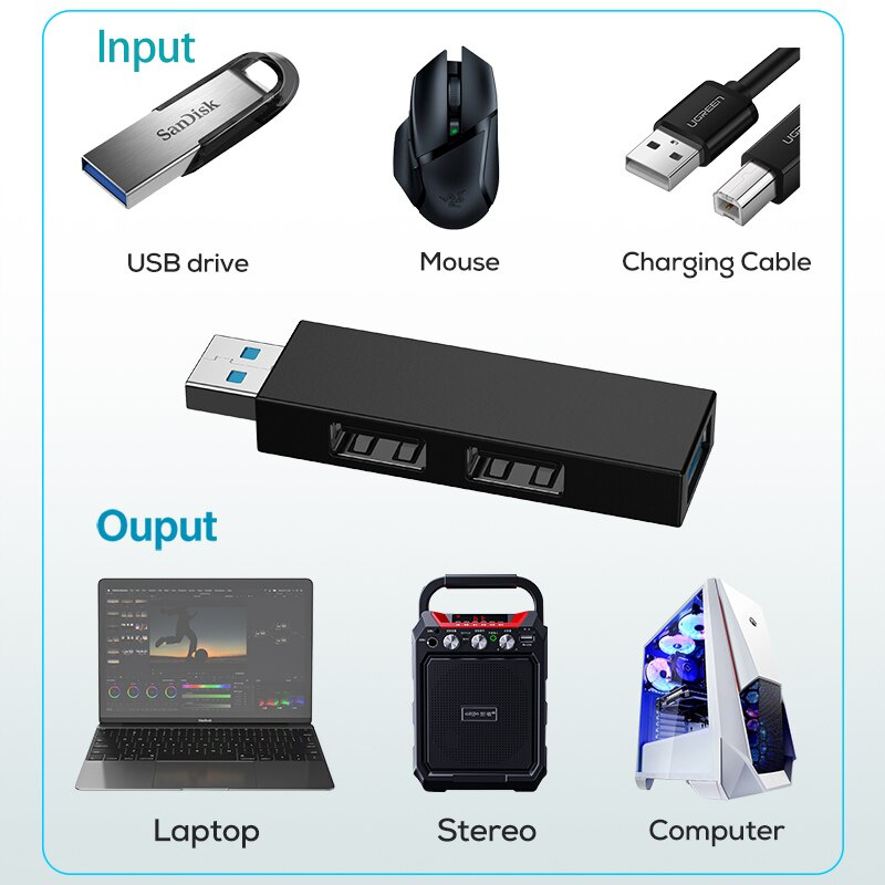 Schitec 3 端口 USB 集線器帶讀卡器 USB 2.0 Micro SD TF 卡電腦適配器 USB 擴展硬盤有線鼠標鍵盤