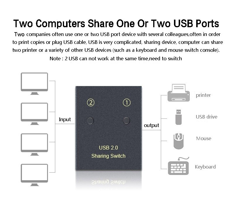 EKL 2 端口 USB 2.0 集線器手動共享開關 2 進 2 出鍵盤和鼠標共享開關 用於計算的打印機共享