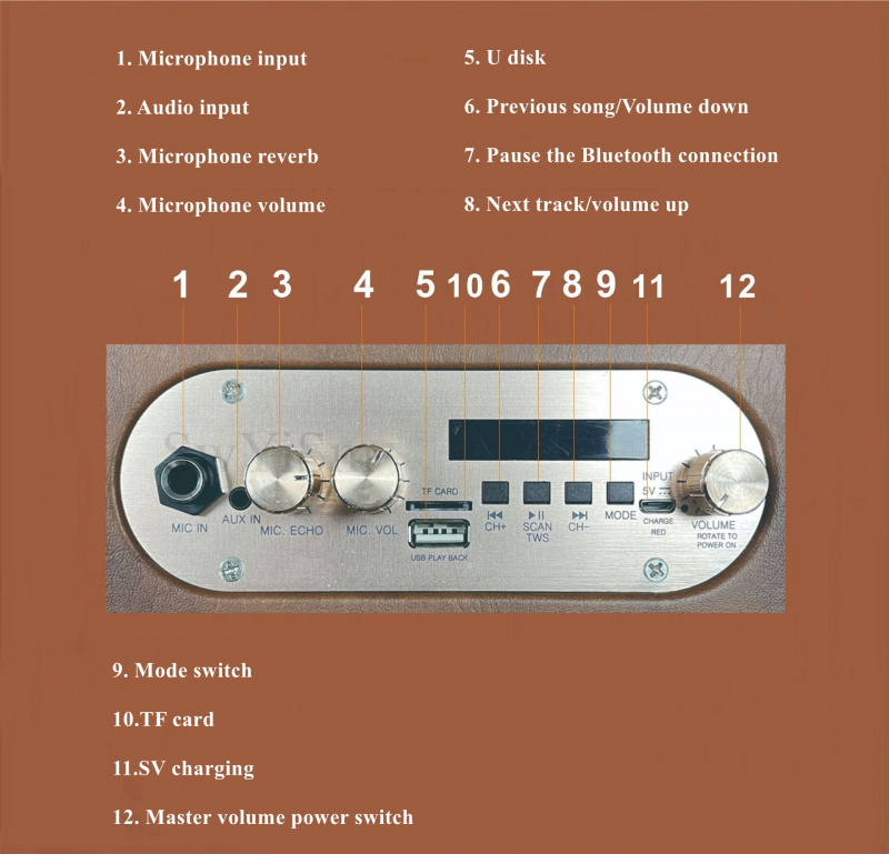 便攜復古無線藍牙音箱雙音箱HIFI音質支持TF卡USB連接FM收音機caixa de som