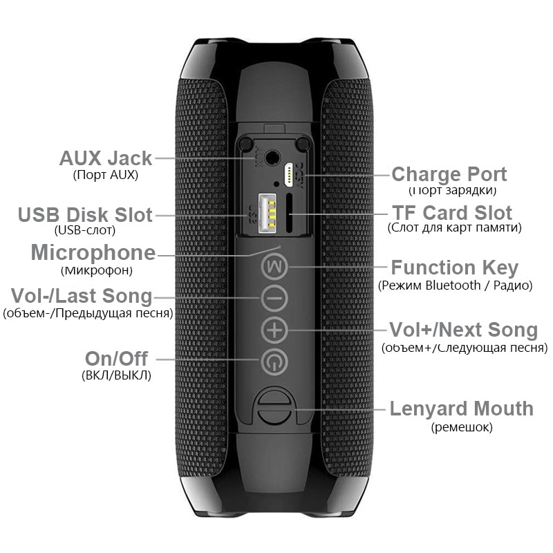便攜式藍牙音箱無線重低音低音炮防水戶外音箱立體聲揚聲器 AUX TF USB 立體聲揚聲器音樂盒