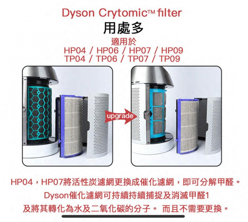 Dyson Cryptomic filter Hepa及活性碳二合一濾網  除甲醛功能 可用預hp09 hp07 hp06 hp04