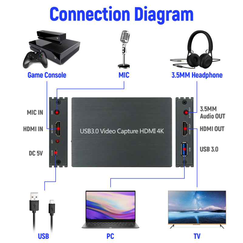 USB3.0高清4K HDMI超高清視頻採集卡帶麥克輸入輸出PS4/Nintendo Switch/Xbox/WiiU遊戲直播採集盒 電腦OBS圖像數據採集推流直播盒
