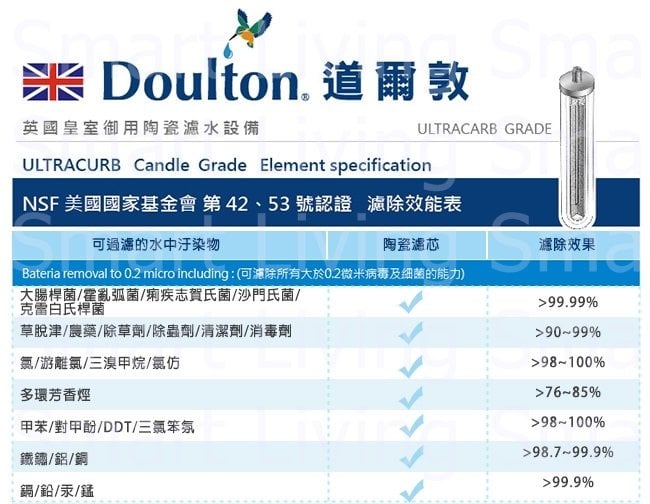 [香港行貨] Doulton BioTect BTU (NSF)(2501) 10"濾芯  [取代2504 BTU] 道爾頓系列 , 已獲取 NSF 42, 53 美國認証, 完全兼容2504) What App 95447352