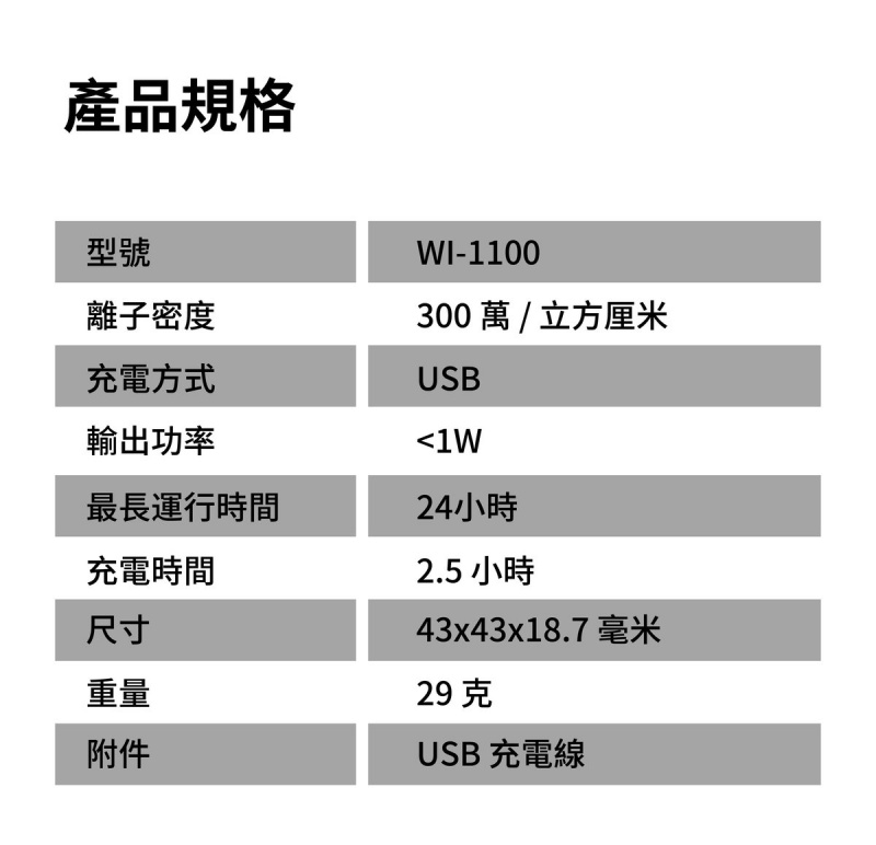 新加坡四葉草 Wearable Ionizer Clover ZERO 2.5 負離子空氣淨化器 [WI-1100]