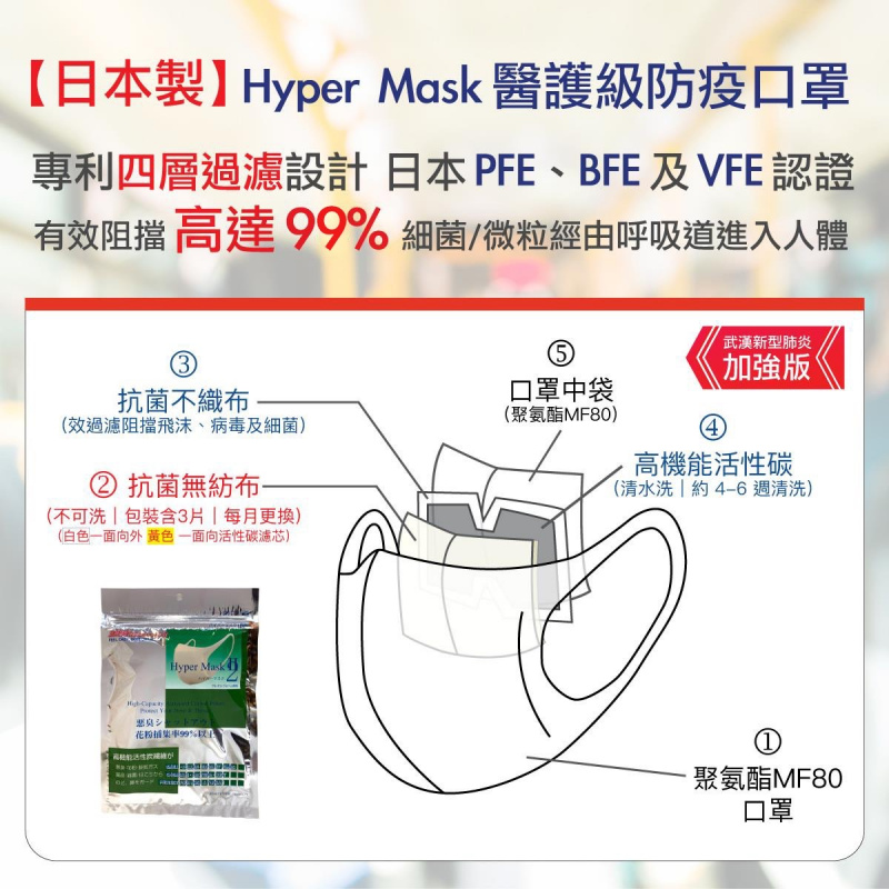 Hyper Mask 2 (大碼)