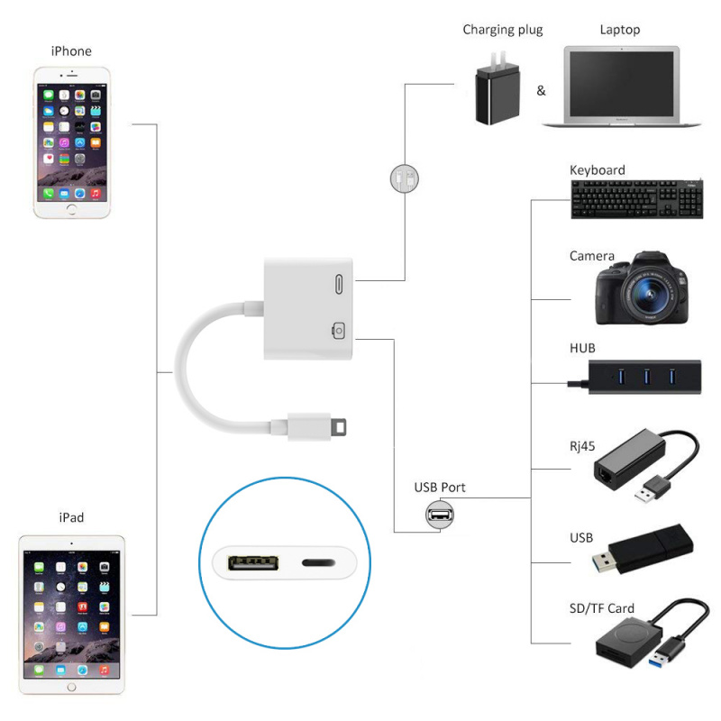 Lightning 至 USB 3 相機轉換器 iphone usb三合一轉接頭