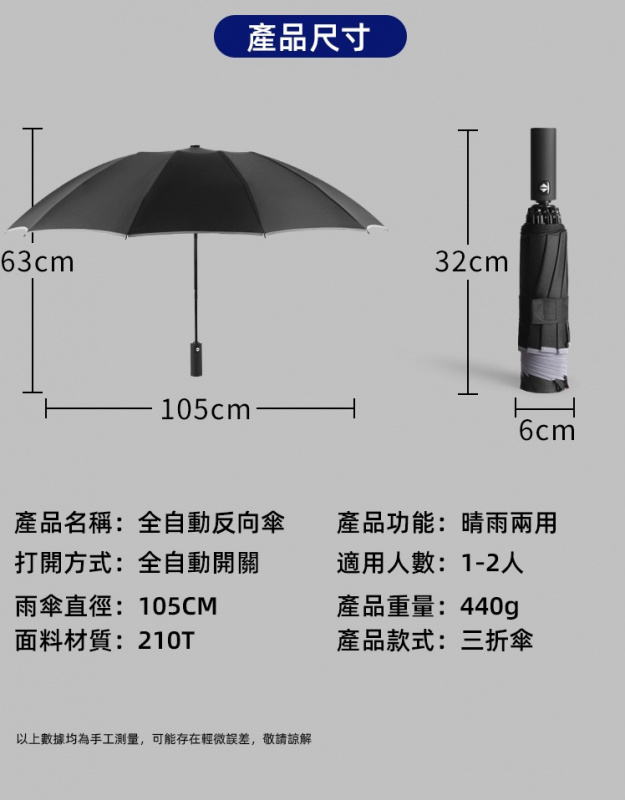 Face Young-高質反向加強版-10骨反光條碰擊布全自動三折防風防曬雨傘（深空灰）-送雨傘專用套