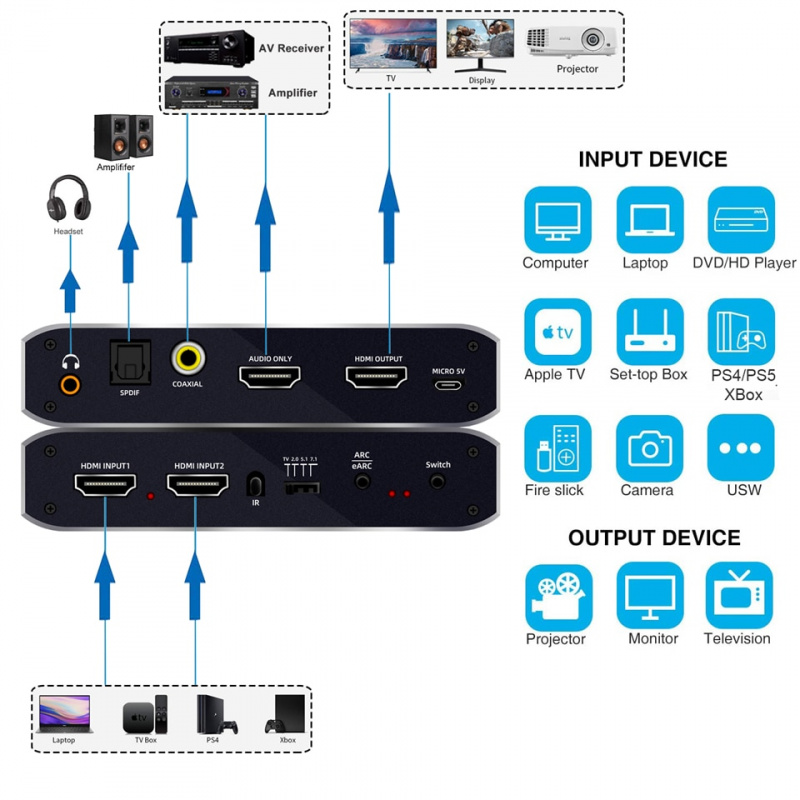 2x1 4K 120Hz HDMI Switch eARC Audio Extractor ARC Optical Toslink HDMI ...