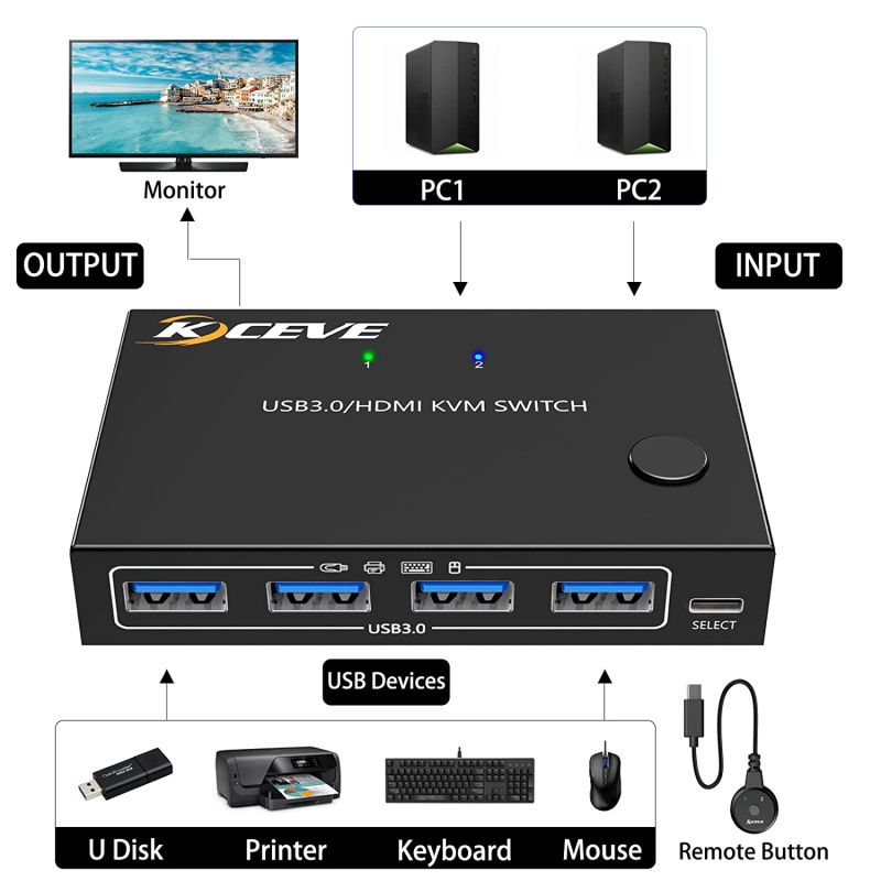 KCEVE USB 3.0 KVM Switch HDMI 2 Port Support 4K60HZ Simulation EDID
