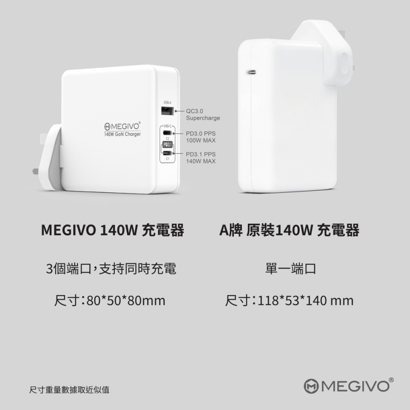 MEGIVO World Link GaN 140W 充電器