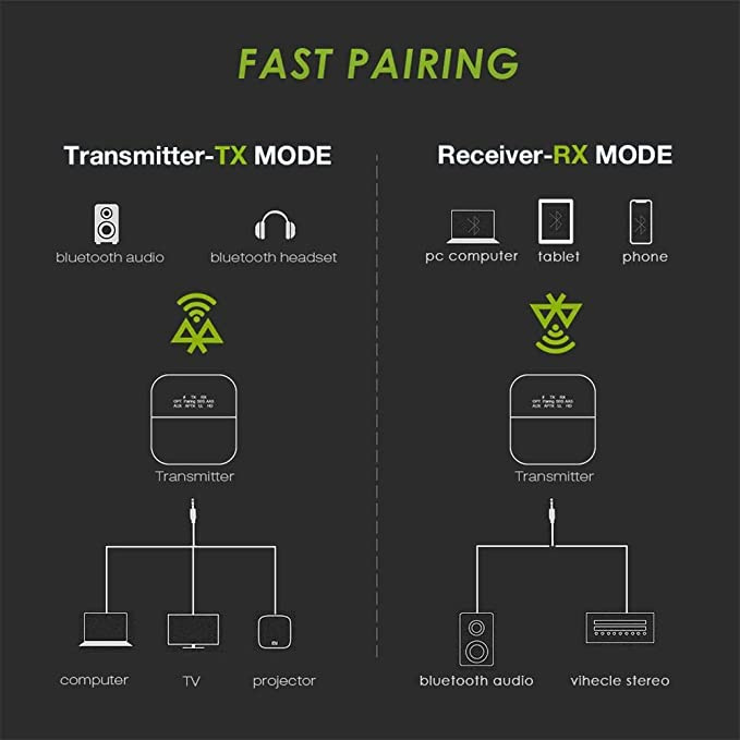 APTX HD Lossless Bluetooth 5.0 Optical 2in1 Audio Transmitter APTX HD Lossless Bluetooth 5.0 Optical 2in1 Audio Transmitter