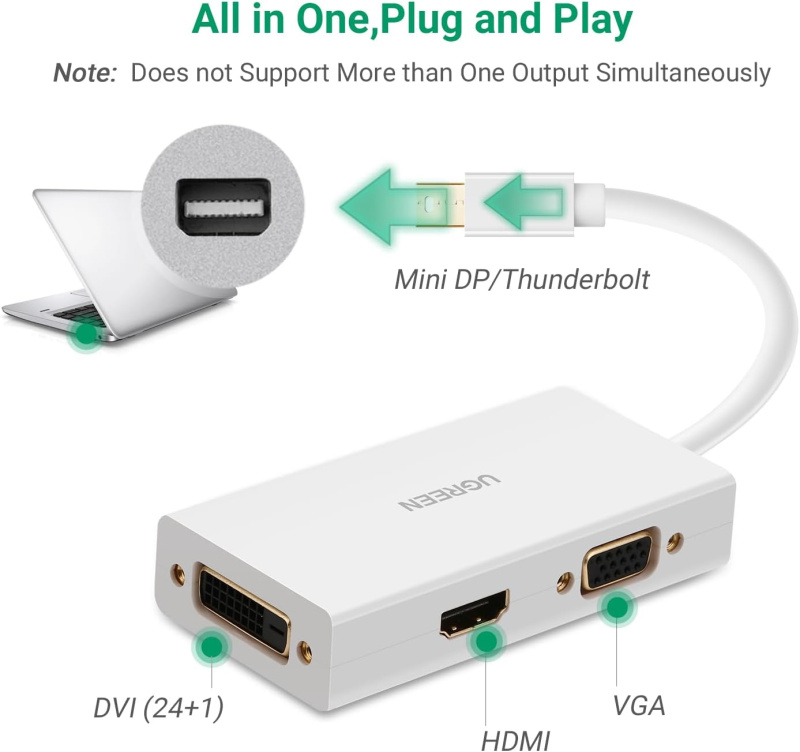 UGREEN - Mini-DP ㇐轉三 HDMI/VGA/DVI HUBS Thunderbolt (雷電接口) - HDMI 支持 4K ...