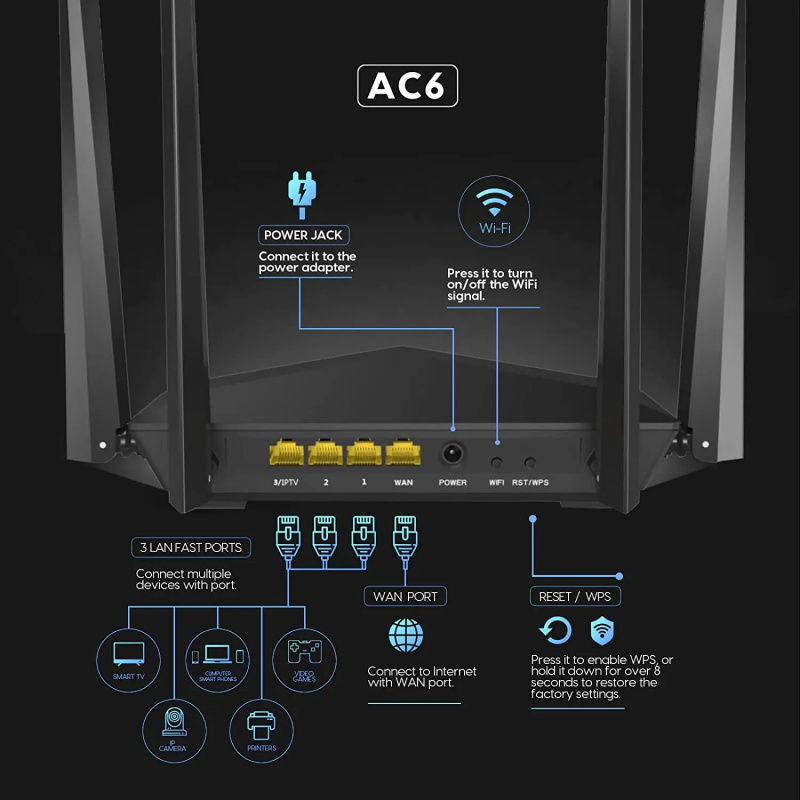 全球版騰達 AC6 WiFi 路由器 AC1200 5Ghz 高速無線互聯網 MU-MIMO 波束成形遠距離覆蓋原廠全新 - 豐盛數碼電器