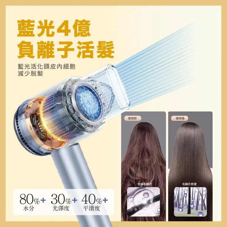 Price網購 - INFINITY Mini8 藍光水潤負離子活髮風筒 輕量275g [5色]