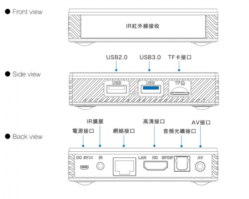 博視電視盒子第3代 Boss TV PRO [4G DDR3]
