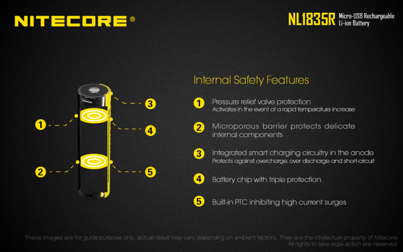 Nitecore NL1835R 18650 充電式 鋰電池 內置 USB充電 3500mAh 香港行貨