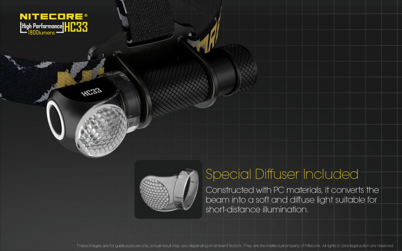 Nitecore HC33 Cree XHP35 HD 1800lm 18650 磁吸 頭燈 角燈 工作燈
