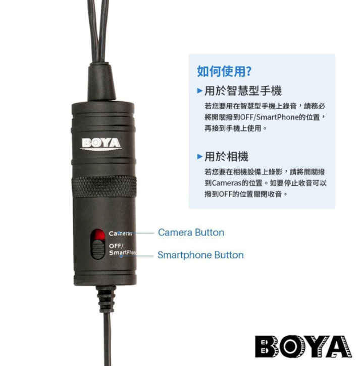 BOYA BY-M1DM 雙咪頭領夾收音咪 (手機 / 相機 / TRRS / TRS / 3.5mm)