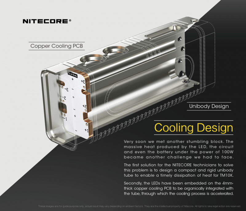 Nitecore TM10K 10000lm USB-C充電 OLED Display 電筒 香港行貨