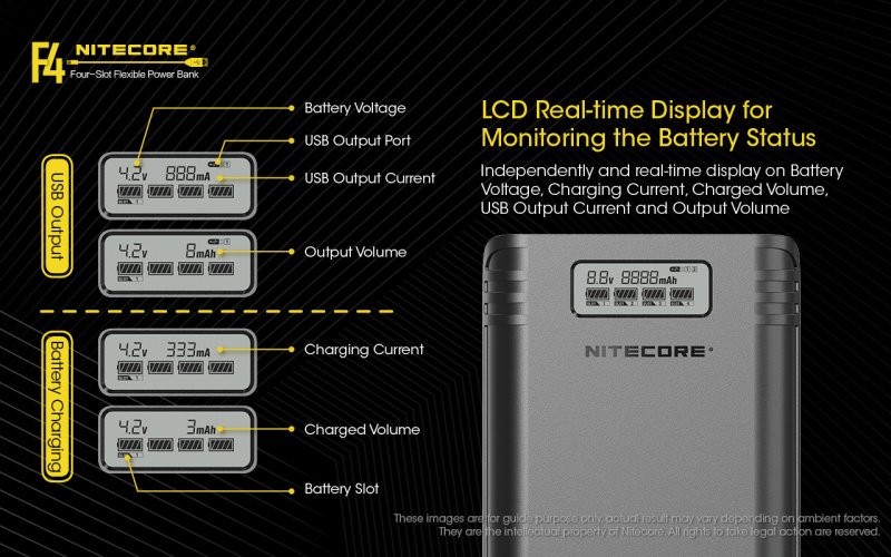 Nitecore F4 四槽 智能LCD 18650充電器 + 尿袋, USB 2A輸出