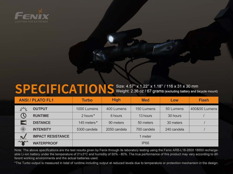 Fenix BC21R V2.0 1000lm USB-C充電 18650 單車燈 頭燈 車燈