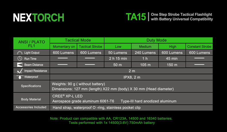 🔦 NEXTORCH TA15 USB 14500充電 攻擊頭 戰術電筒 🔦
