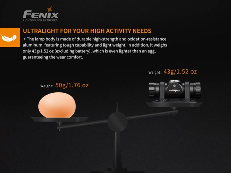 Fenix HM23 Cree 240lm AA 筆芯電 行山 頭燈