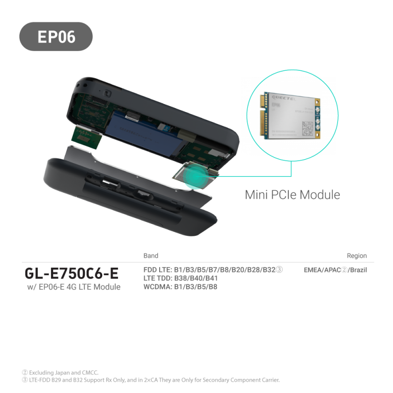 GL.iNet GL-E750(Mudi) 4G LTE VPN 旅行路由器7000mAh