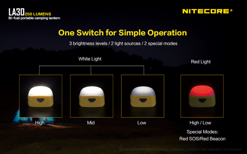 Nitecore LA30 營燈 白+紅 USB充電+AA 雙電源 便攜 CRI90 LED