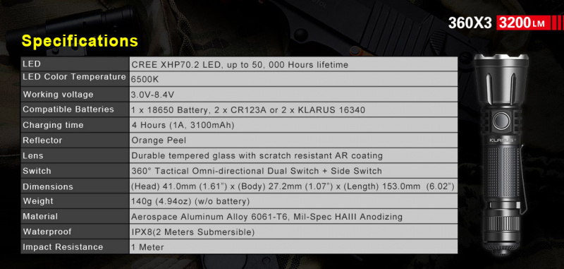 Klarus 360X3 360度按鈕 3200lm USB充電 18650 戰術 強光 電筒 香港行貨