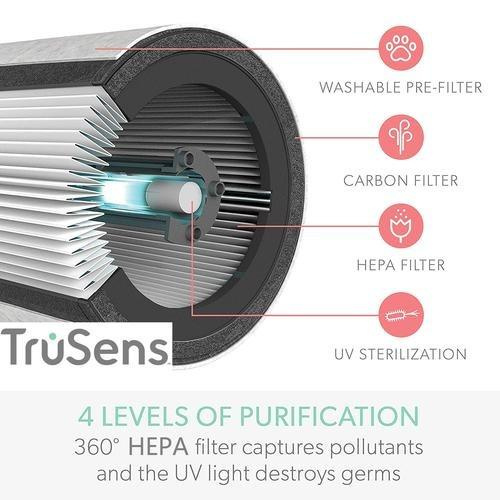 (全港免運) TruSens Z-2000 紫外光消毒殺菌空氣淨化機 +送 Power Living 三合一UV除蟎吸塵機 MC800 1部