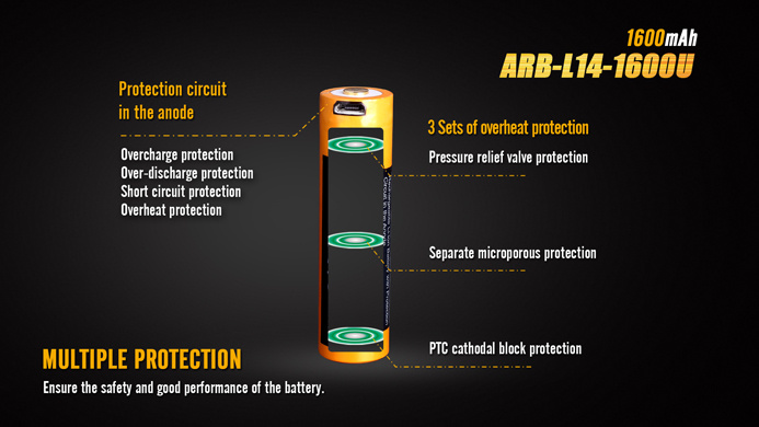 Fenix ARB-L14 1600U 鋰電池 AA USB 充電 香港行貨