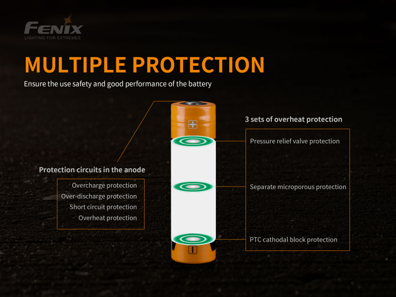 Fenix L21-5000U 21700 3.6v 有保護 鋰電池 USB充電 連原裝盒 香港行貨