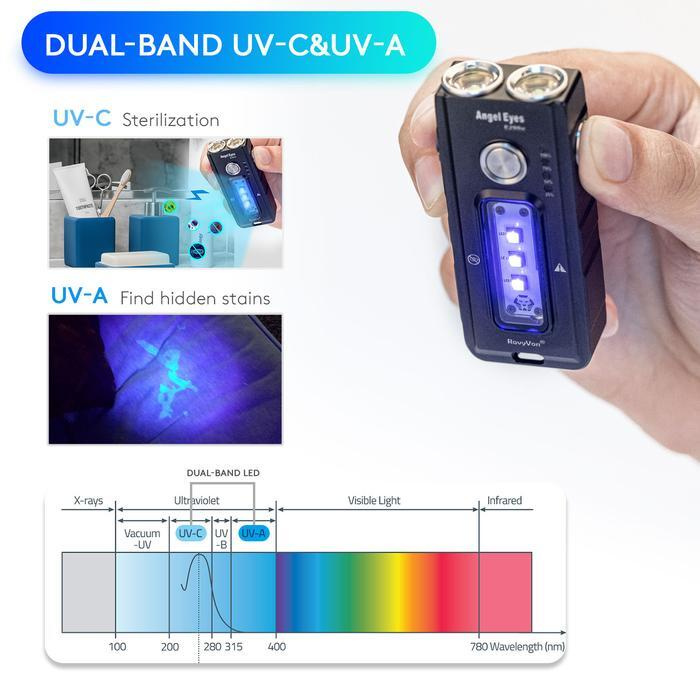 Rovyvon E200U 1650lm 泛光 磁吸 UV-C + UV-A 消毒工作燈
