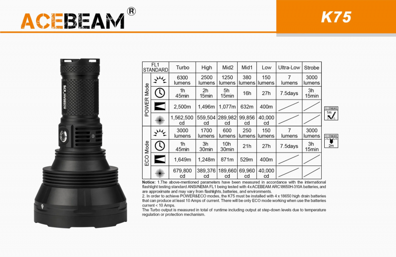 ACEBeam K75 2.5km 6300lm SBT90.2 LED 電筒 連手柄