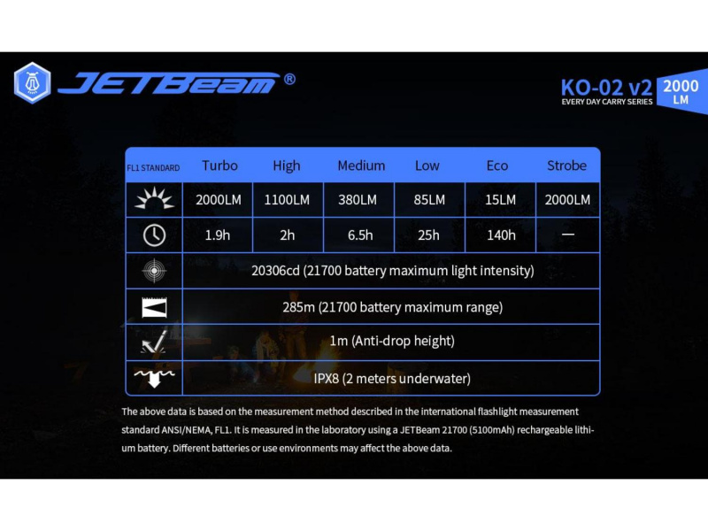 JETBeam KO-02 V2 21700 2000lm Type-C充電 磁吸 電筒